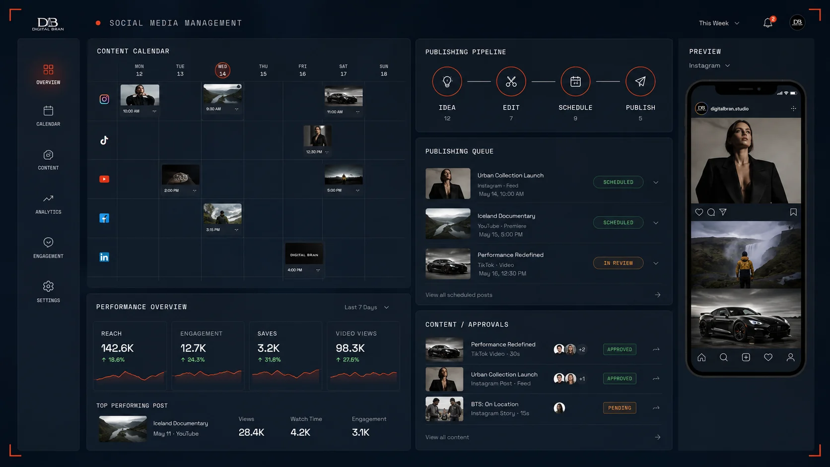 Digital Bran social media management dashboard showing content scheduling, publishing workflow, approvals, and performance analytics.